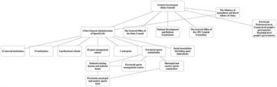 Chinese equestrian policy development: a narrative review